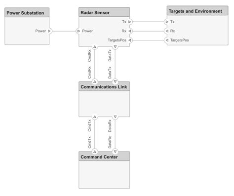 Radar Systems Engineering