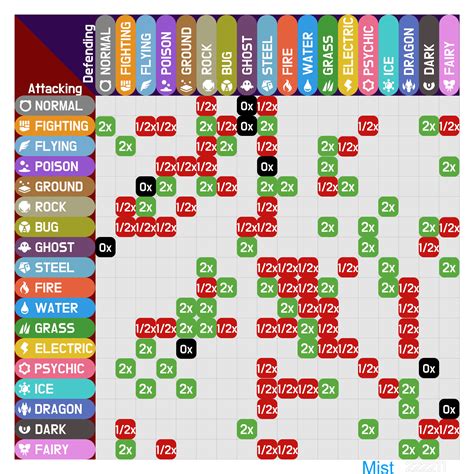 Tera Raid Battle - Type Chart : r/PokemonScarletViolet