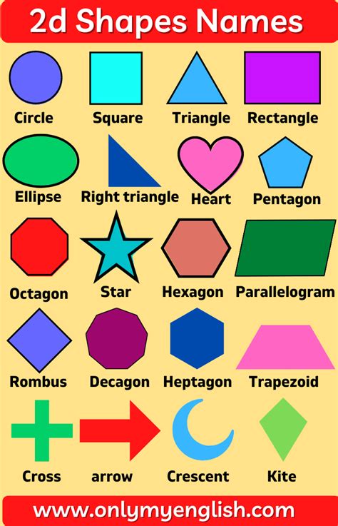 What are the names of 2d shapes - orthomens