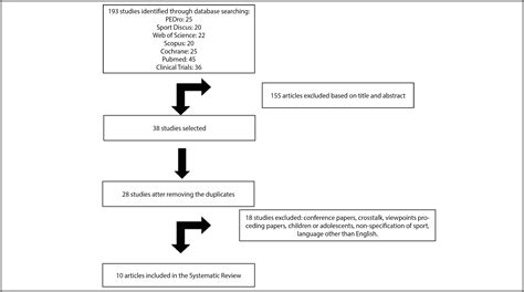 SciELO - Brasil - BRADYCARDIA IN ATHLETES: DOES THE TYPE OF SPORT MAKE ...