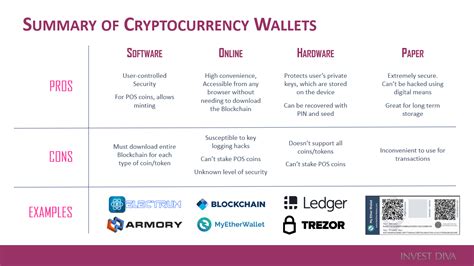 5 Types Of Cryptocurrency Wallets | Benzinga