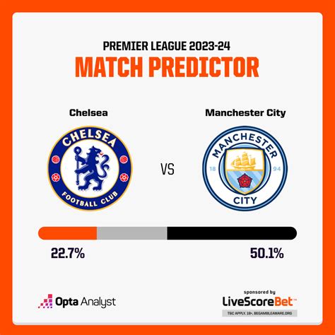 Chelsea vs Manchester City Prediction | Opta Analyst