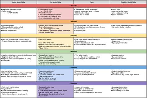 Fine Motor Milestones Chart | Hot Sex Picture