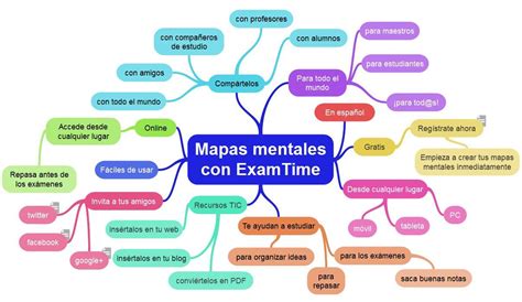 Mapa mental interactivo sobre cómo crear mapas mentales para estudiar ...