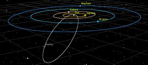 Cometa Halley - Vizitatorul nostru misterios