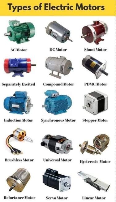 Types of electric motors | Herramientas de electricidad, Electricidad y ...