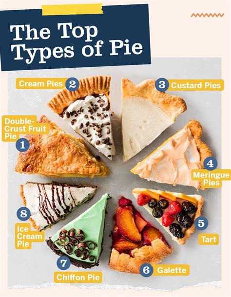 Discover the Top Types of Pie and Favorite Recipes