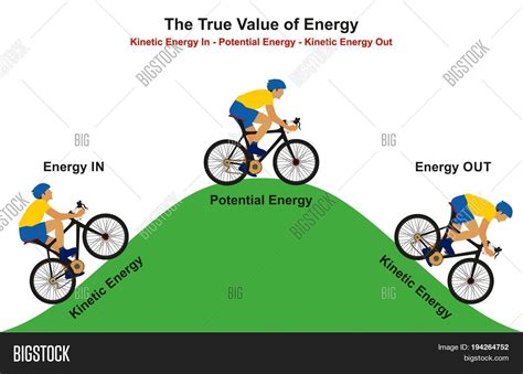 True Value Energy Image & Photo (Free Trial) | Bigstock