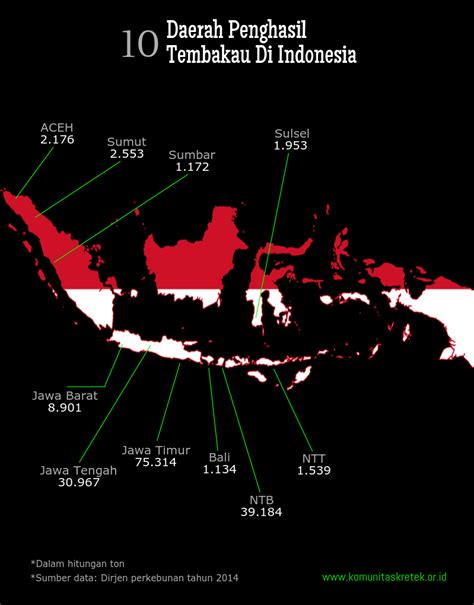 10 Daerah Penghasil Tembakau di Indonesia - Komunitas Kretek