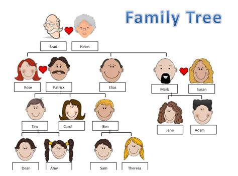 Family tree | Quizizz