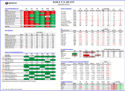 Chart of the Day: U.S. Sector Performance