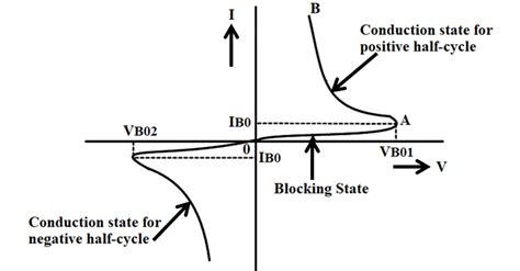 DIAC – Symbol, Construction, Working with Application Circuits