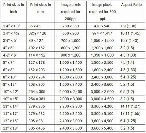 Best Resolution For Printing Pixels Per Inch - PRINTING HRT