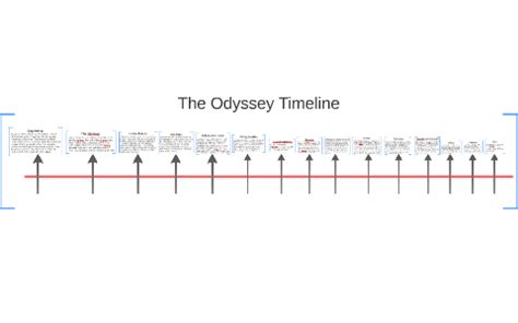 The Odyssey Timeline by isabela gil on Prezi