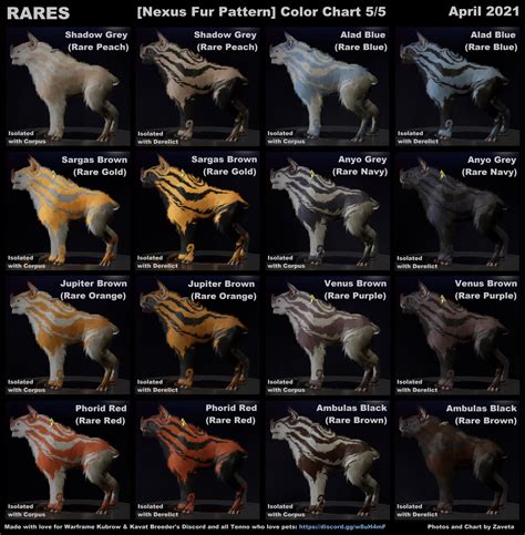 Warframe Kubrow Breeders | Full-colour charts, updated to the latest colour/lighting changes