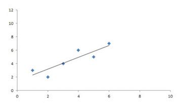 Extrapolation Formula What Is It, Example, How To, 56% OFF