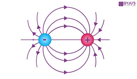 Top 19 what is a magnetic field 2022