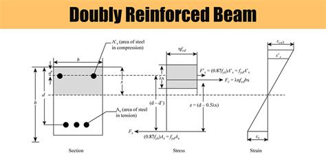 Doubly Reinforced Concrete Beam Section - The Best Picture Of Beam