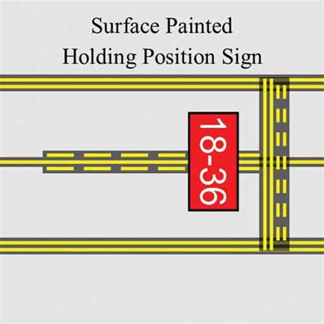 All You Ever Wanted To Know About Taxiway Markings – and More! | Midwest Flyer – General ...