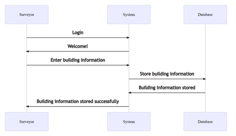 ChatGPT The Game Changer in Software Architecture Design — AI Central ...