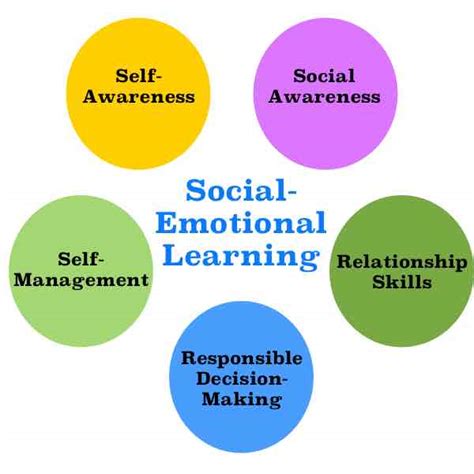 Social-Emotional Learning in Schools - Changing Perspectives