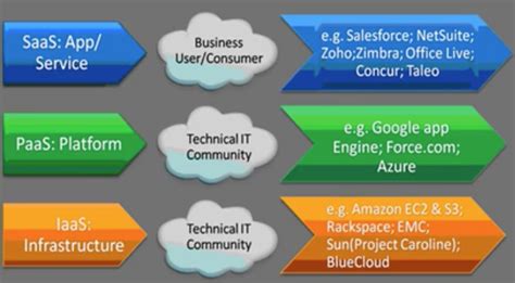 What is Cloud Computing - Definition & Features