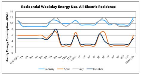 The Energy Production/Energy Consumption Conundrum