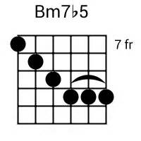 Bm7b5 Chord