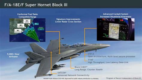 Meet The Block III F/A-18 Super Hornet Fighter (Russia And China Hate ...