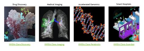 Behind the Stock Price of Nvidia: Healthcare AI Startups | by mediumwatch | AI emerging | Medium