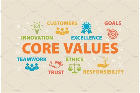 CORE VALUES Concept with icons | Work Illustrations ~ Creative Market