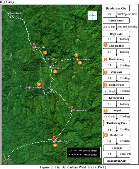 Figure 2 from EXPLORING BANDARBAN THROUGH TREKKING TRAILS: A NEW HORIZON FOR COMMUNITY-BASED ...