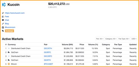 KuCoin Review: Is it Safe to use in 2020? (Everything You Should Know)