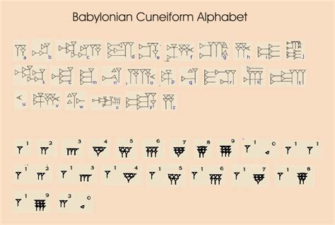 The History of Writing | History symbol, Ancient writing, Writing