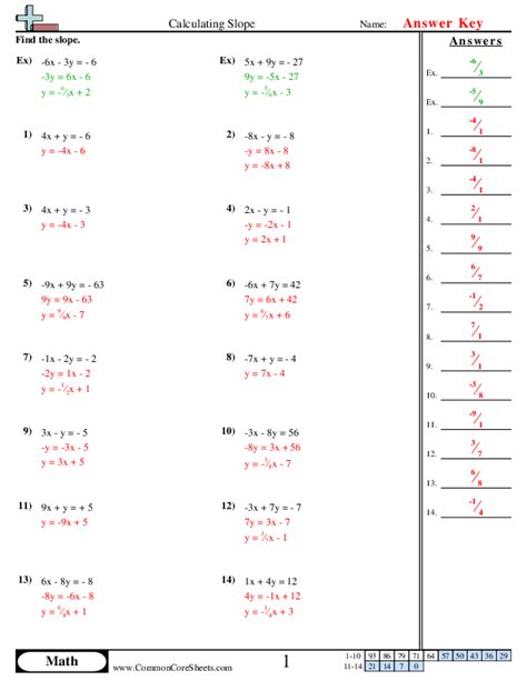 Calculating Slope Worksheet Download