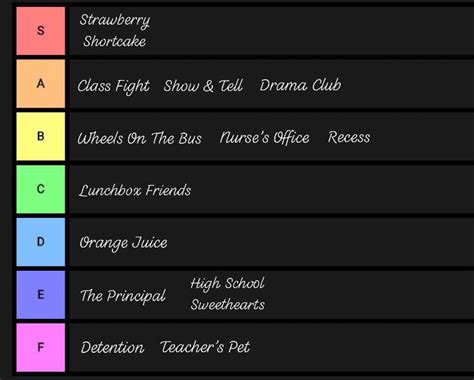 I made a personal tier ranking of the songs in the new K-12 album and wanted to share it! No ...