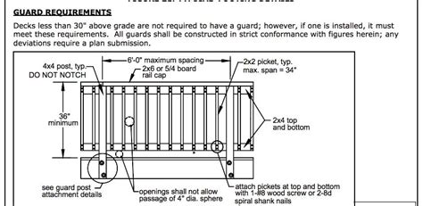 RVA current code for Deck Railings ("guards") | How to plan, Deck ...