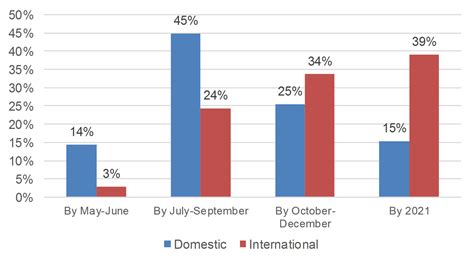 Breaking Travel News investigates: UNWTO charts Covid-19 tourism losses ...