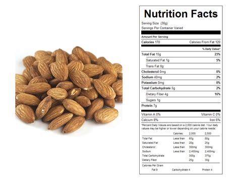 Roasted Almonds Nutritional Info – Runners High Nutrition