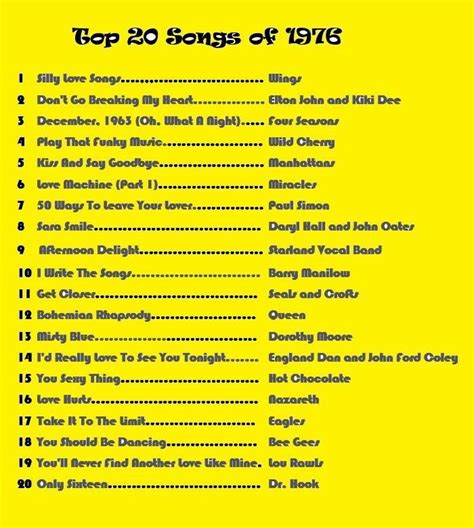 1976 Music Hits | Music hits, Songs, Music memories