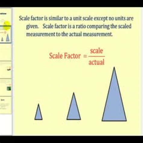 Scale Factor