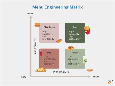 Theoretical Food Costing & Menu Engineering Tips for Full-Service Restaurants | FSR magazine