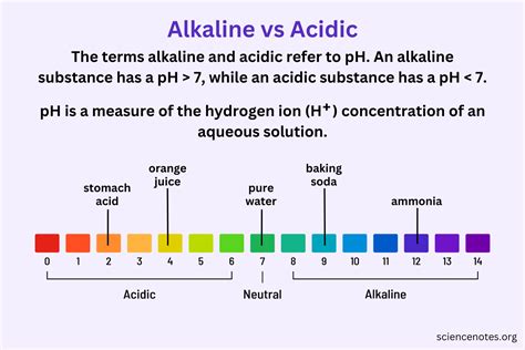 Alkaline vs Acidic