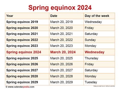 Frederick Rose News: Spring Equinox 2024 Date