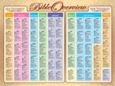 Books of the Bible Laminated Wall Chart: 9789901980772 - Christianbook.com