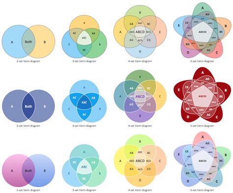 Parts Of A Venn Diagram