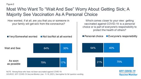 KFF COVID-19 Vaccine Monitor: What Do We Know About Those Who Want to ...