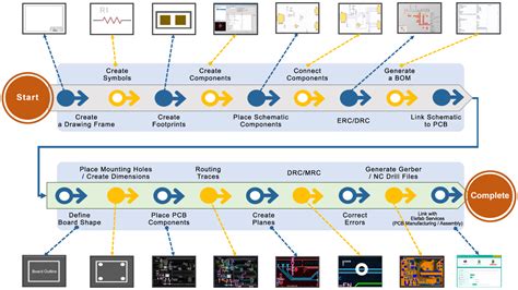 Basic Steps to Design a PCB Layout | Quadcept Blog