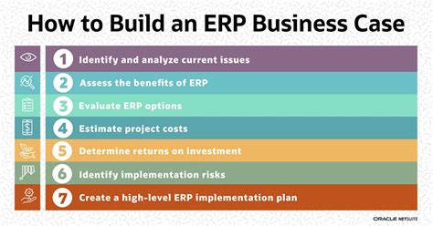 Business plan for erp implementation - QuyaSoft