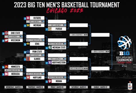 Big Ten Basketball Tournament 2024 Bracket - Carley Eolanda